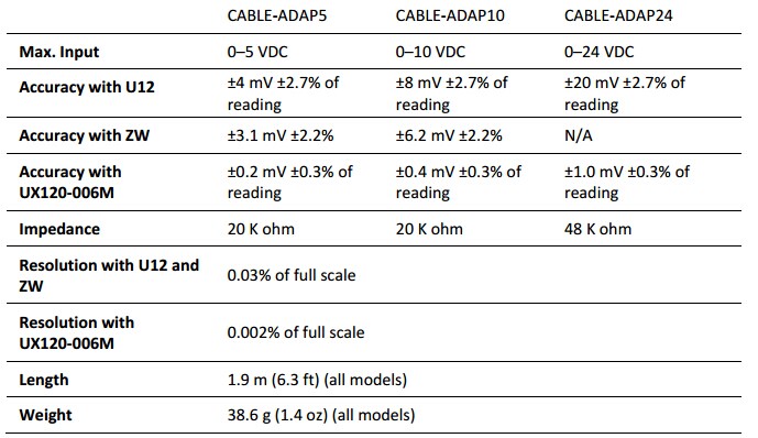 늉ݔ뾀CABLE-ADAP5ֱ늉ݔ|